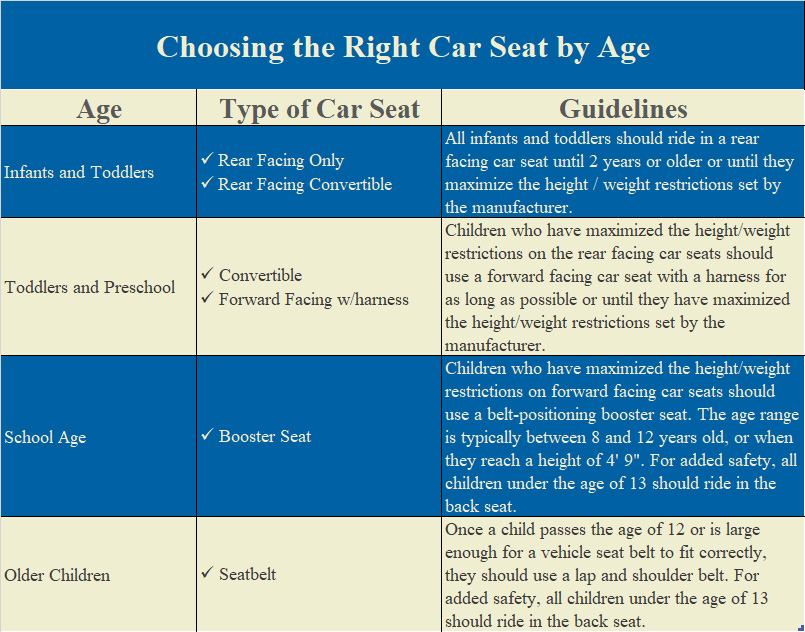 choosing a car seat
